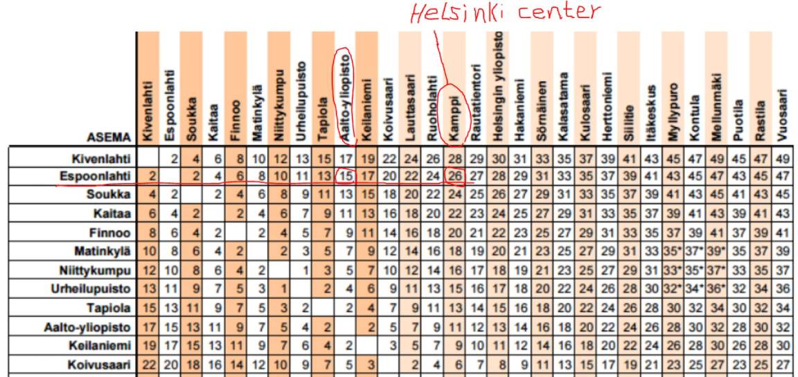 Photo of Others in Espoo